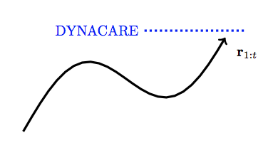 DYNACARE